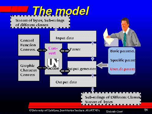 The model