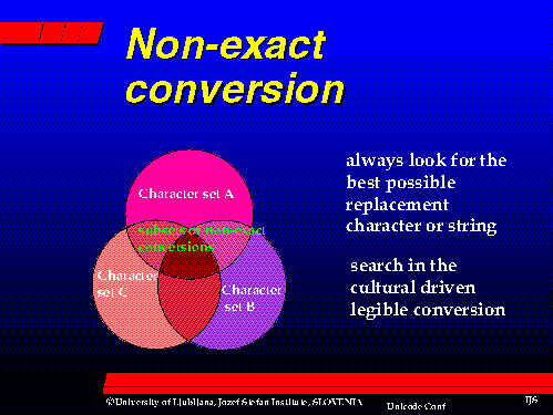 Non-exact conversion
